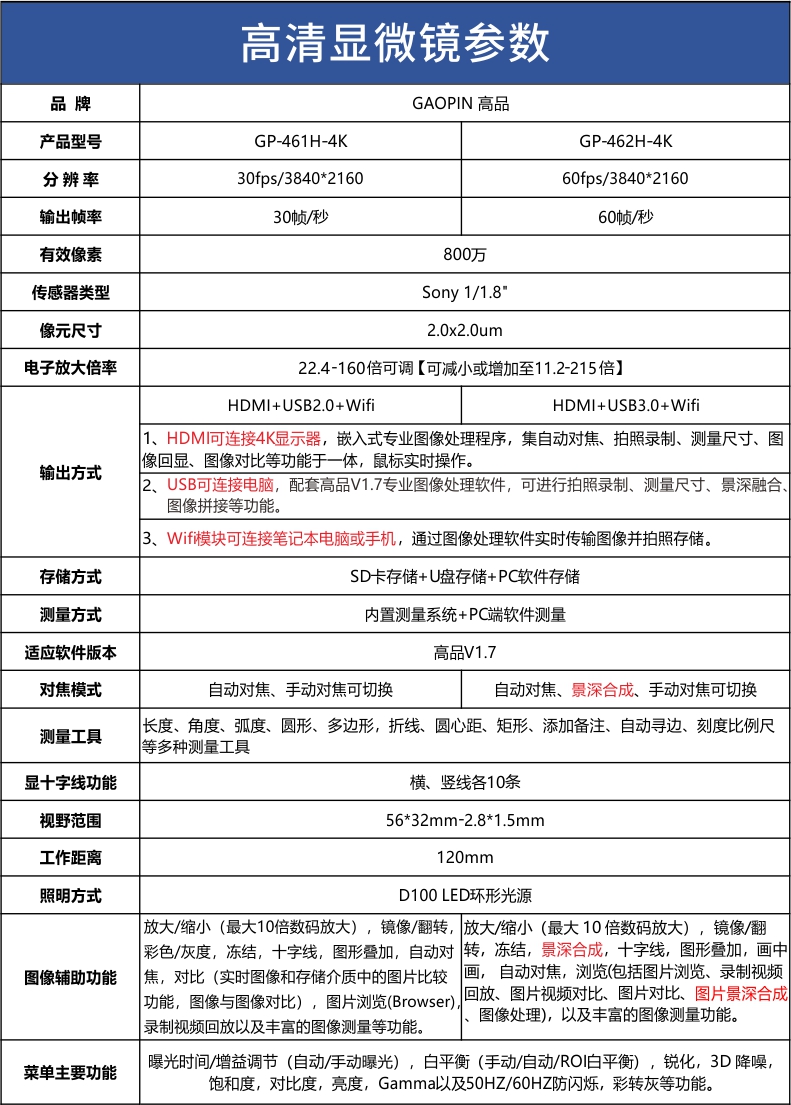 GP-462H参数表.jpg