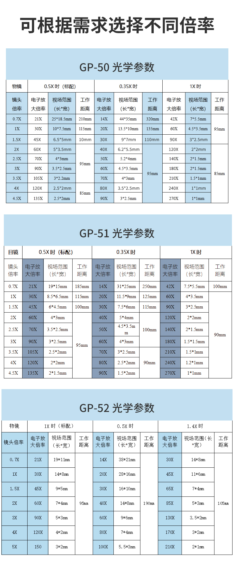 GP-50顯（xiǎn）微鏡詳情頁改_11.jpg